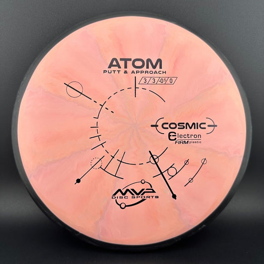 Cosmic Electron Firm Atom MVP