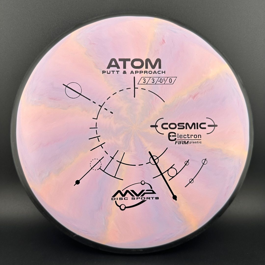 Cosmic Electron Firm Atom MVP