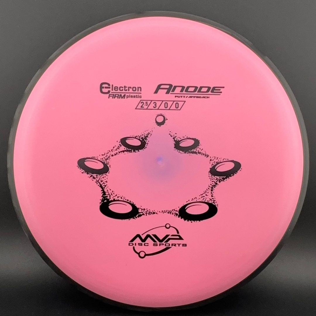 Electron Firm Anode MVP