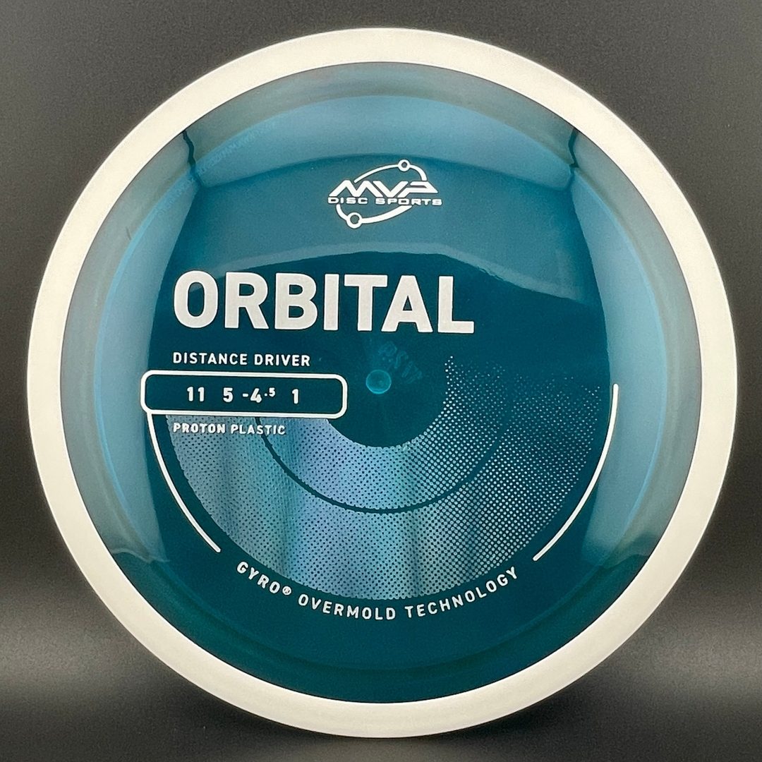 Proton Orbital MVP