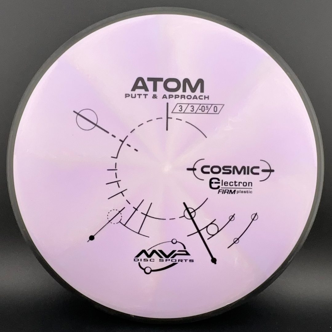 Cosmic Electron Firm Atom MVP